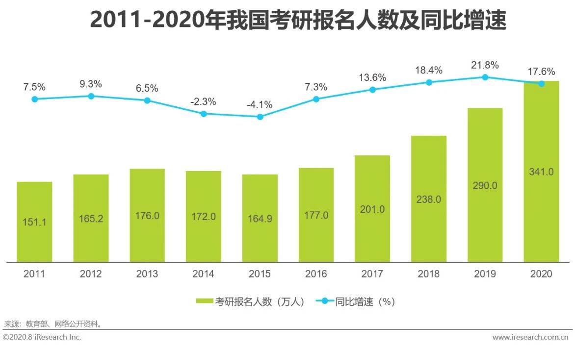 原创2020年中国成人英语市场研究报告