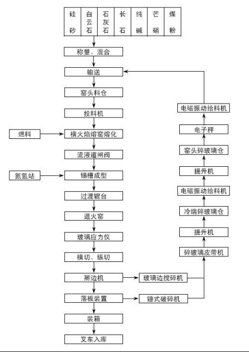 玻璃瓶的偏光应力测试