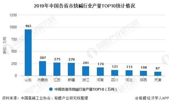 铝产量排名_灵宝金矿产量排名(2)