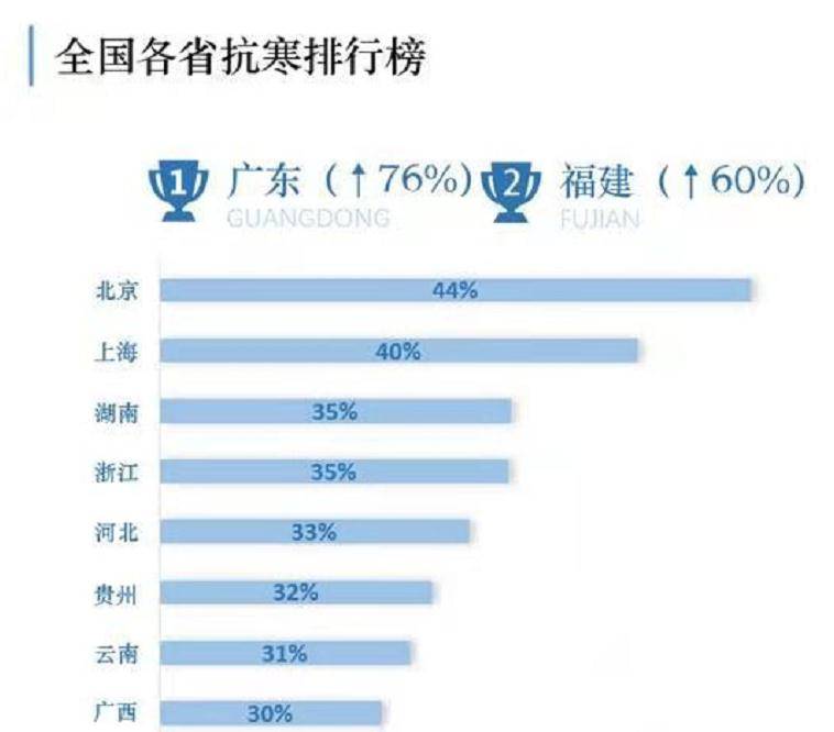 东三省多少人口_东三省人口危机到底严重到什么程度(2)