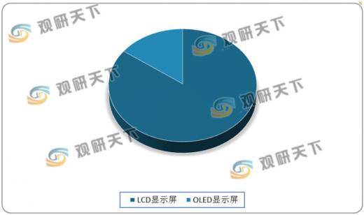 细分|显示屏细分领域众多 我国小间距LED显示屏处于世界领先地位