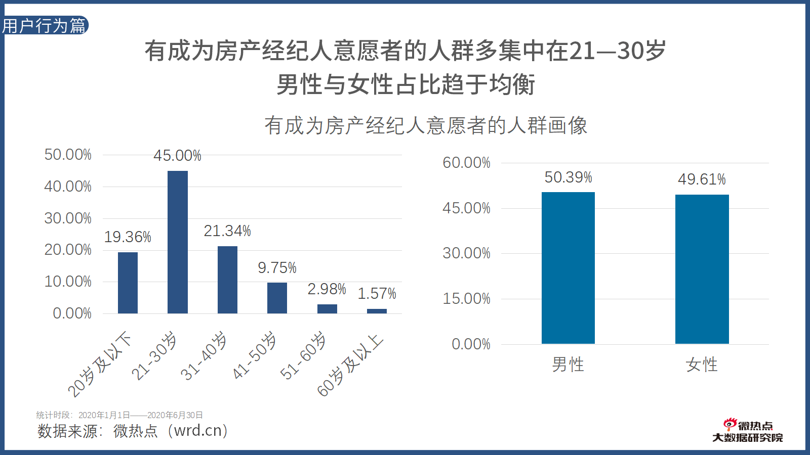 城市房地产业占比经济总量_国有经济占比(3)