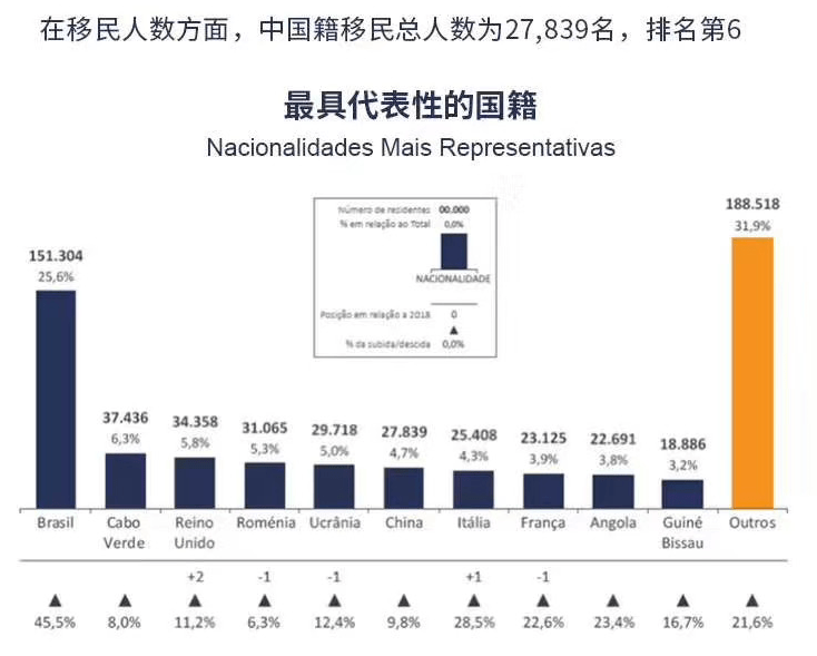 葡萄牙经济现状总量_葡萄牙经济图片