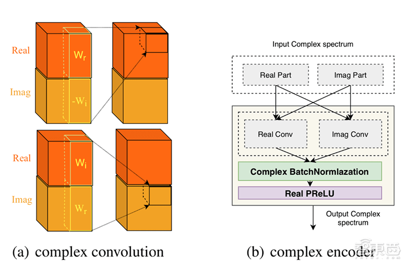 搜狗|击败脸书和字节跳动 搜狗斩获全球AI降噪挑战赛第一
