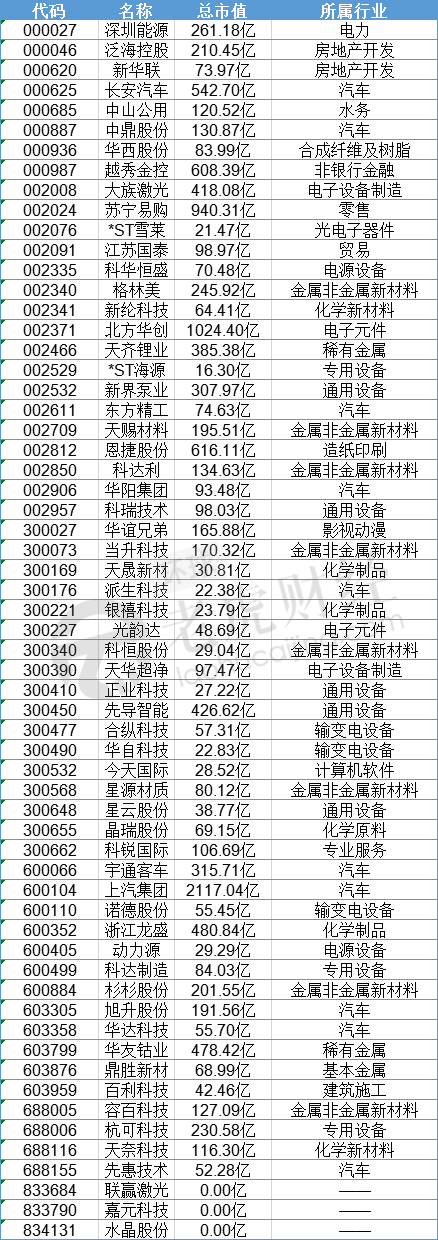 宁德|宁德时代豪掷190亿下场“炒股”，锂电产业链或将分野