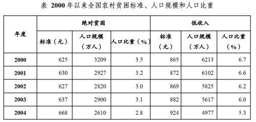 2020年衡阳人口分析_衡阳气候分析数据图(2)