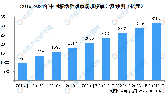 2020年手游GDP_2020年中国gdp