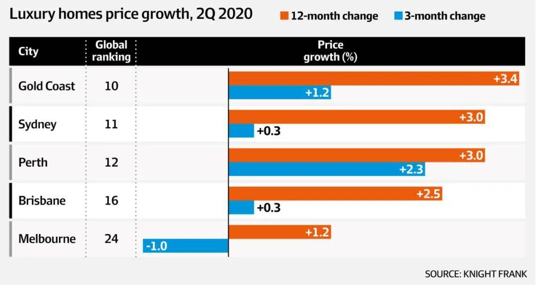 澳大利亚2020二季度g_2020年澳大利亚火灾