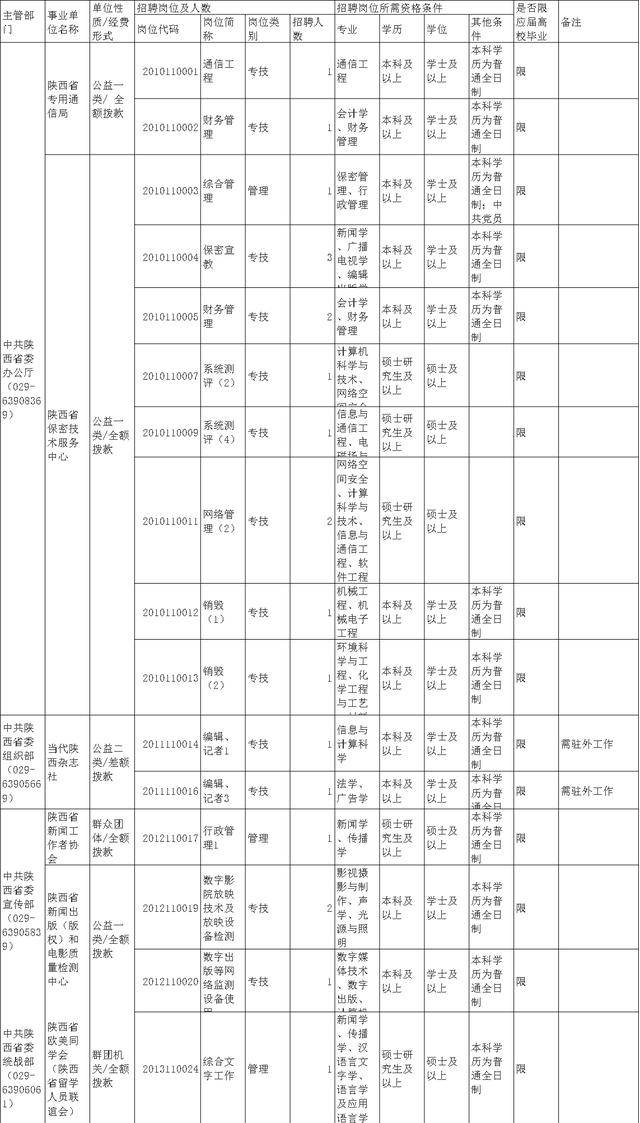 宝鸡市人口数量_宝鸡市地图(3)