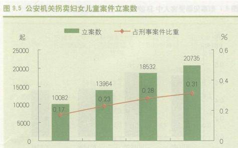 有良心的人口_做人要有良心的图片(2)