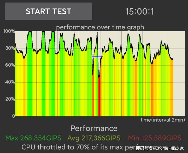 Redmi|Redmi K30 至尊纪念版评测 千元旗舰一鸣惊人