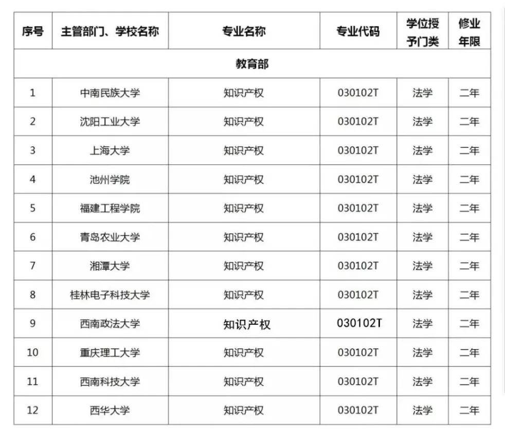 知识产权专业大学排名_知识产权板报大学图片