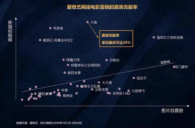 营销|填补青春片空缺，联合营销发力，《卧鱼》如何成就网络电影黑马