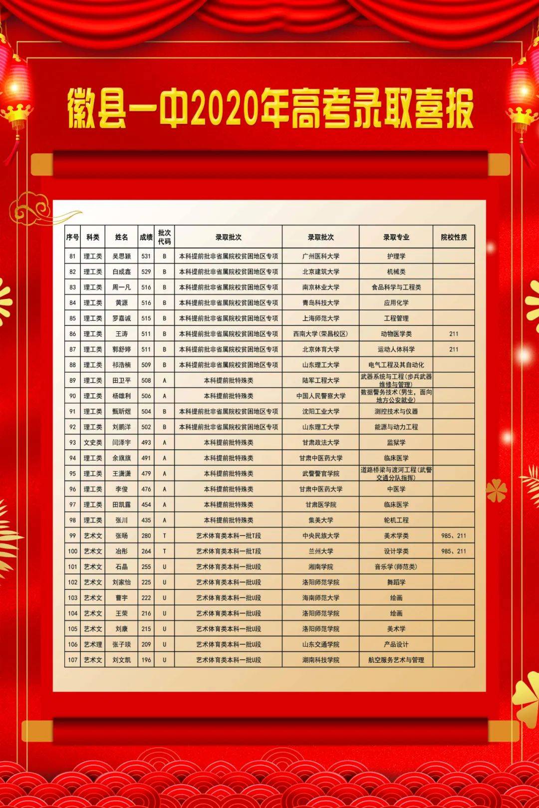 2020年南县一中高考_南县一中在第41届湖南省青少年科技创新大(2)
