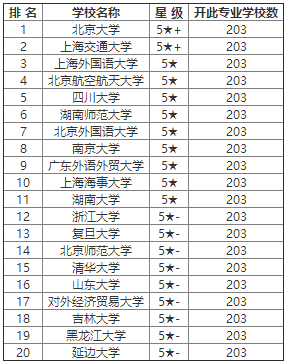 怎么看国外的大学的排名 a7728f54165545dcaa660a7502bc7315.png