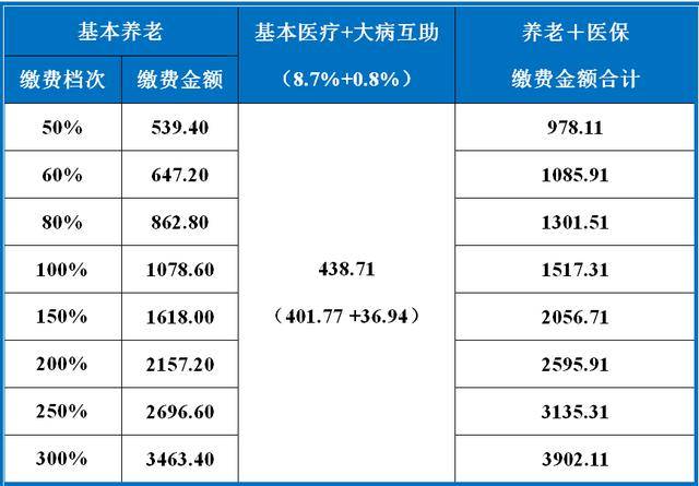 互助县2020年人口多少_人口普查(3)