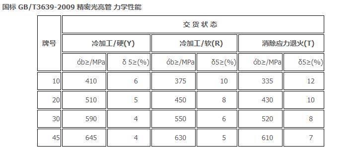 精密管|精密光亮钢管|精密钢管|精密无缝钢管|精密焊管|精拔钢管