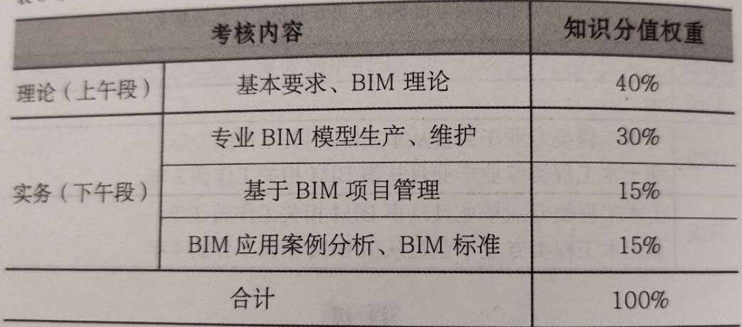 建筑规范要求户均人口是多少_行为规范手抄报