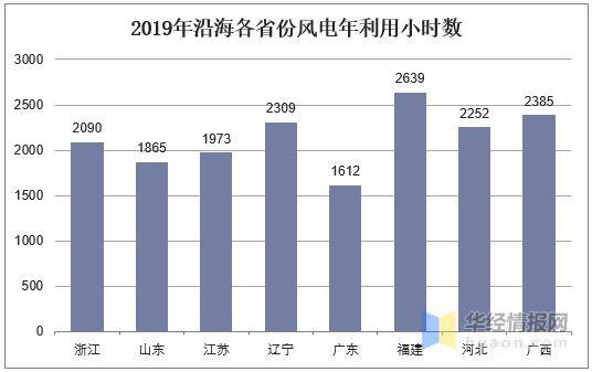2020中国平价GDP_中国地图(3)