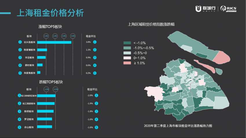 上海市2020年二季度gdp_1937年上海市图片(3)