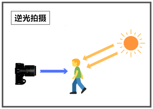 想要漂亮剪影照片?这篇剪影摄影教程可以帮你 想要漂亮剪影照片?这篇剪影摄影教程可以帮你