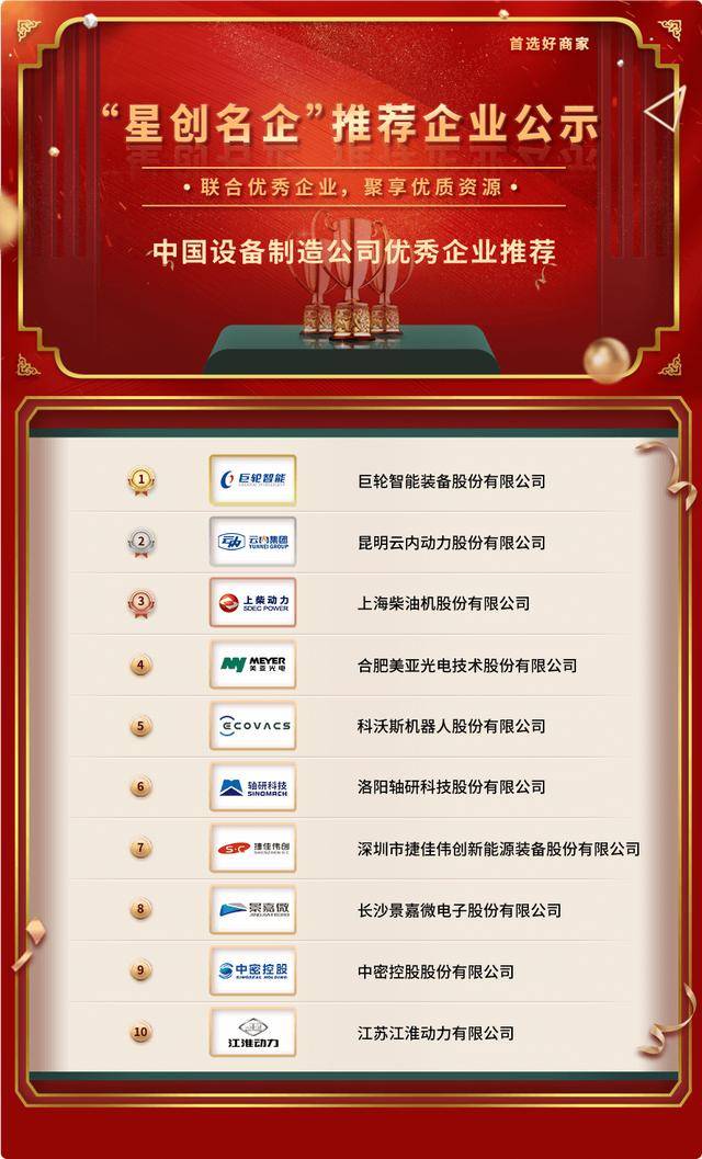 米乐官方网quot华夏装备建立公司优异企业保举勾当(图1)