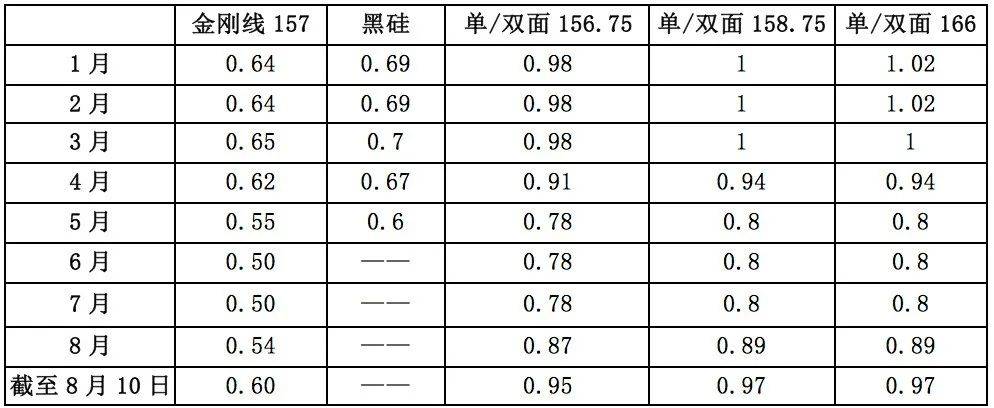 该公司|密集融资补血，增收不增利！跨界大王通威股份寄希望于产品提价？