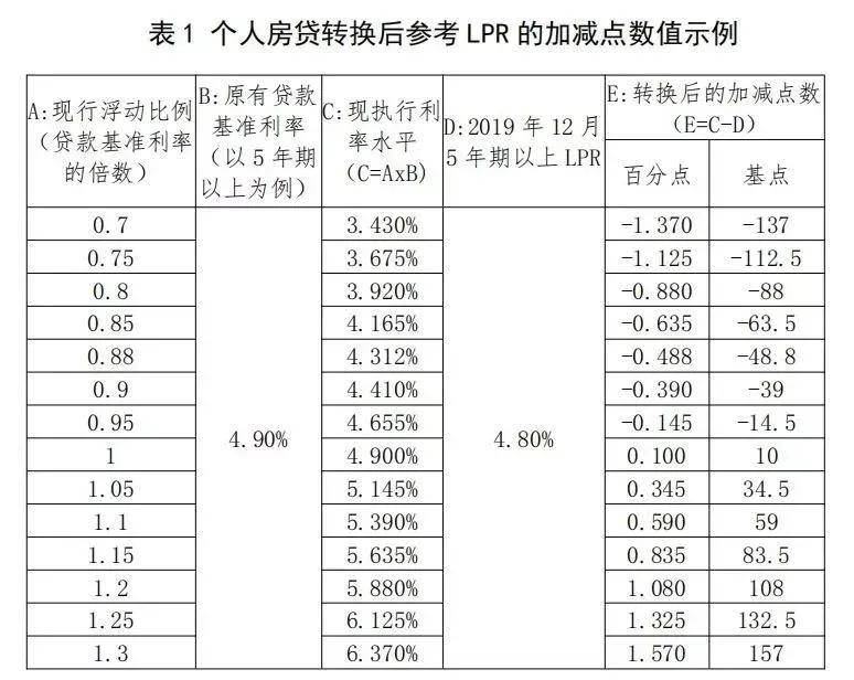 gdp贷款利率_历年贷款基准利率表图(3)