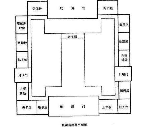 在乾清宫它以凸起的形状突出地面.
