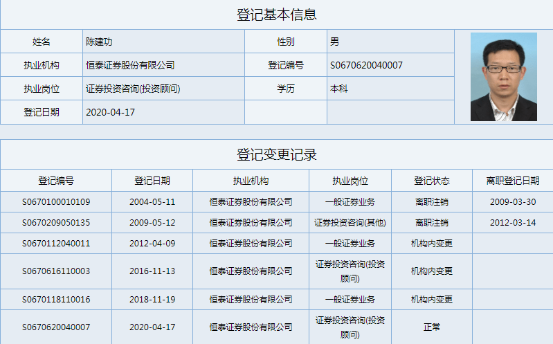 行家|恒泰证券机构交易部收百万罚单，三位80后负责人同受处分