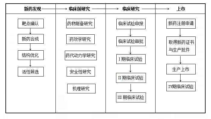 乙肝新药开发前提条件，深入认识病毒学，复制过程并不简单