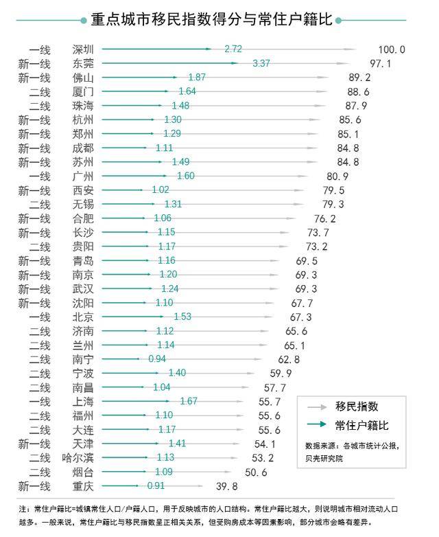 佛山外来人口组成_佛山广州人口热力图