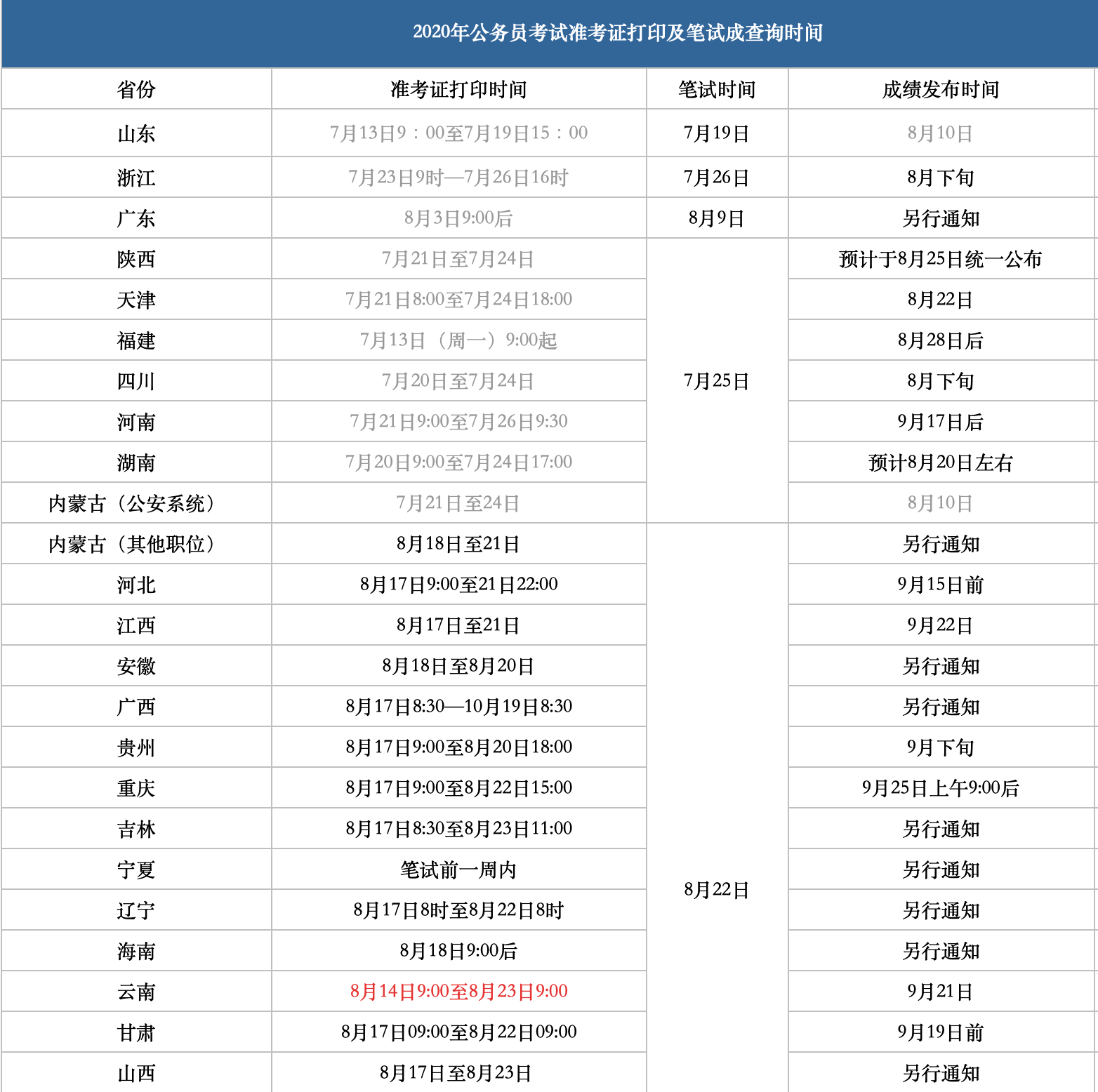 笔试|2020年各省公务员考试笔试成绩查询时间「汇总」