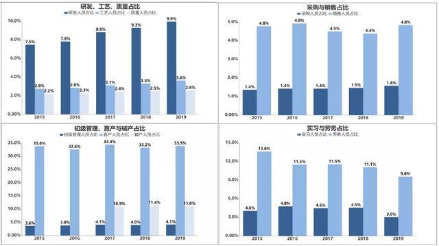 渝北区近三年人口增长率_五年高考三年模拟图片