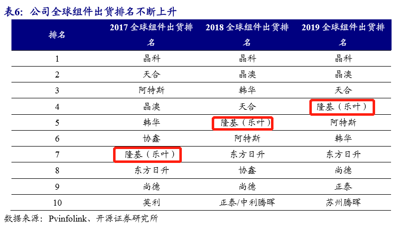 地球人口控制在5亿内_地球简笔画(2)