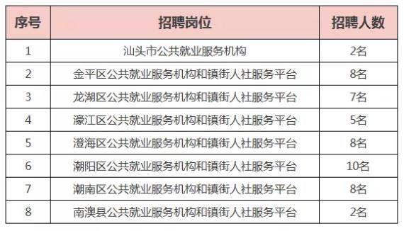 汕头招聘网_汕头市招聘“广东社工招聘工程”督导拟聘人员公示(2)