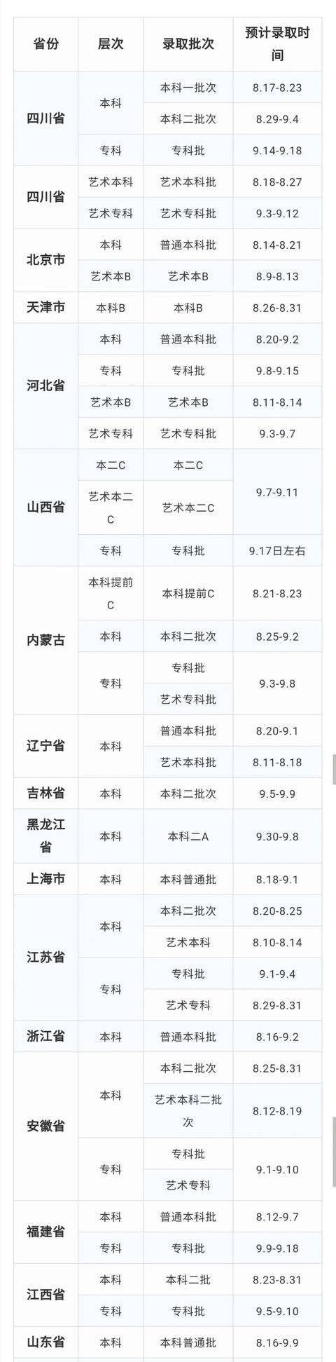 高校|快看！川内部分高校的高考录取时间安排表来了！