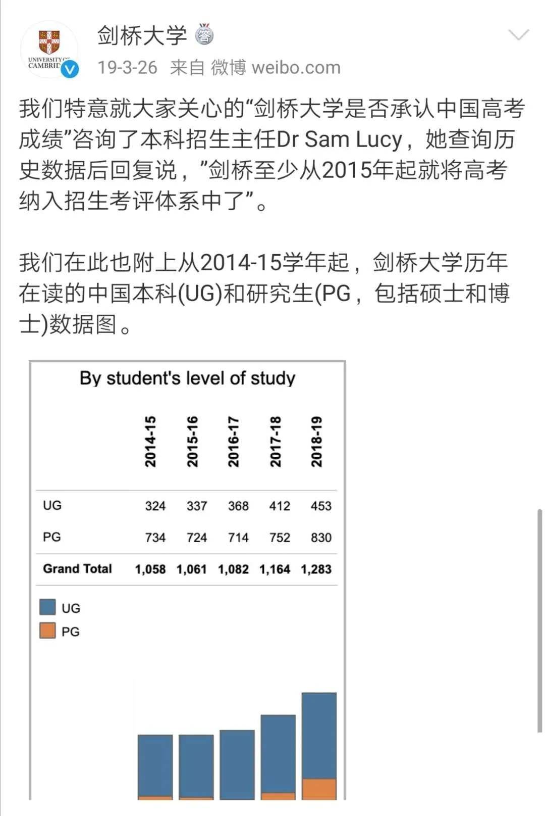 高考|中国国际化学校要“凉凉”?众多海外院校承认中国高考成绩