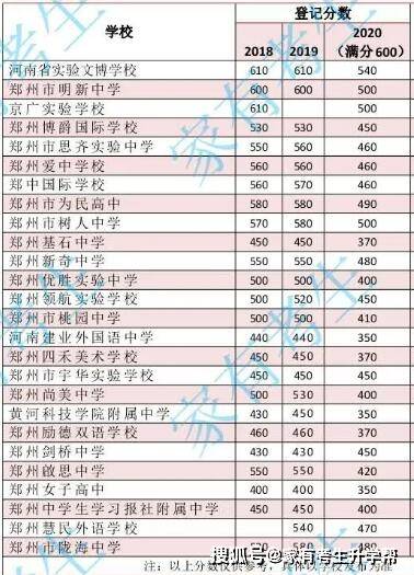 郑州多少人口2020_长沙2020年GDP反超郑州100亿,人口更多的郑州,为何干不过长沙(2)