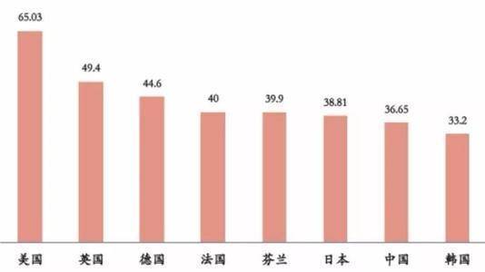 清江浦人均gdp2021_淮安市各区县2019年GDP 清江浦区1091亿领跑,淮阴区增长较快(3)