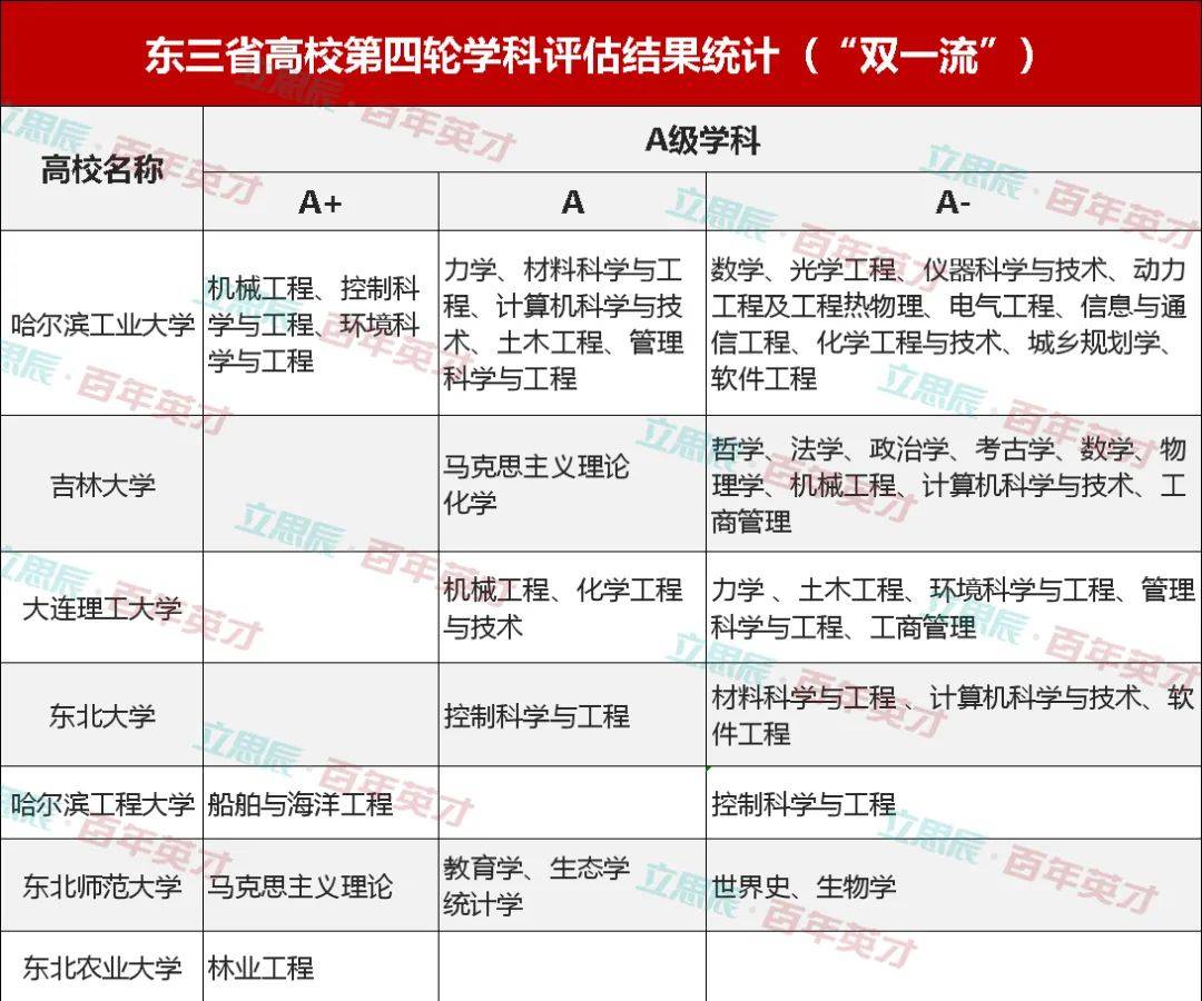 毕业生|毕业生流向终现端倪！振兴东三省成空话？名校林立还是缺人才