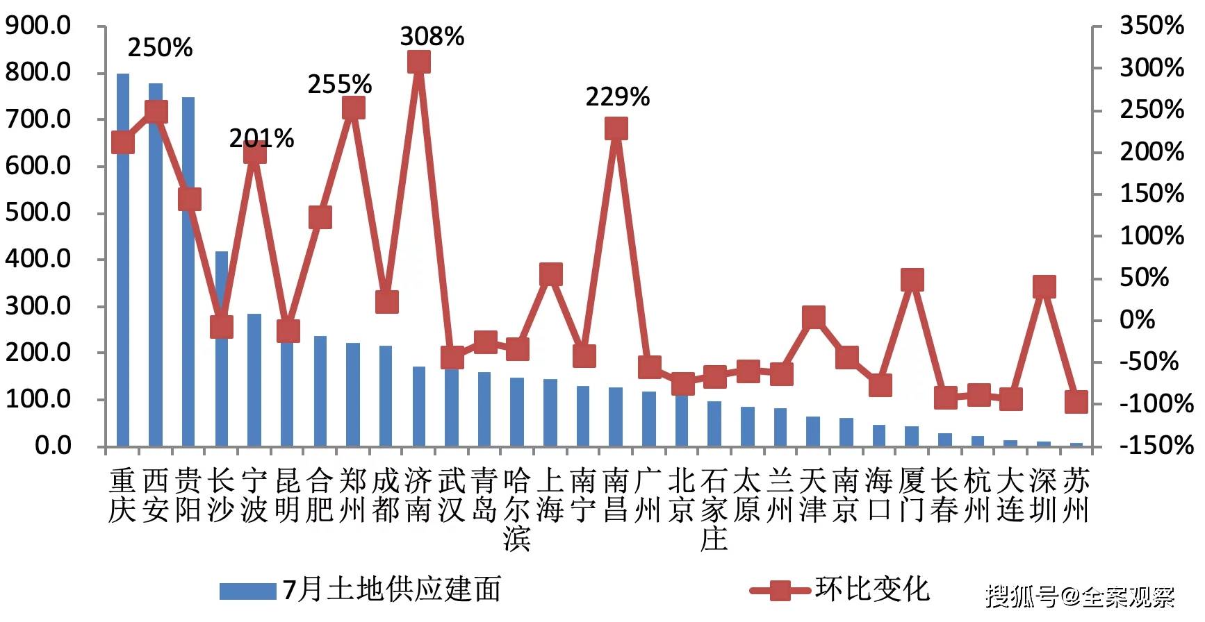 宁乡市GDP近几年越来越少_番禺越来越可怕,你知道吗 GDP接近1800亿