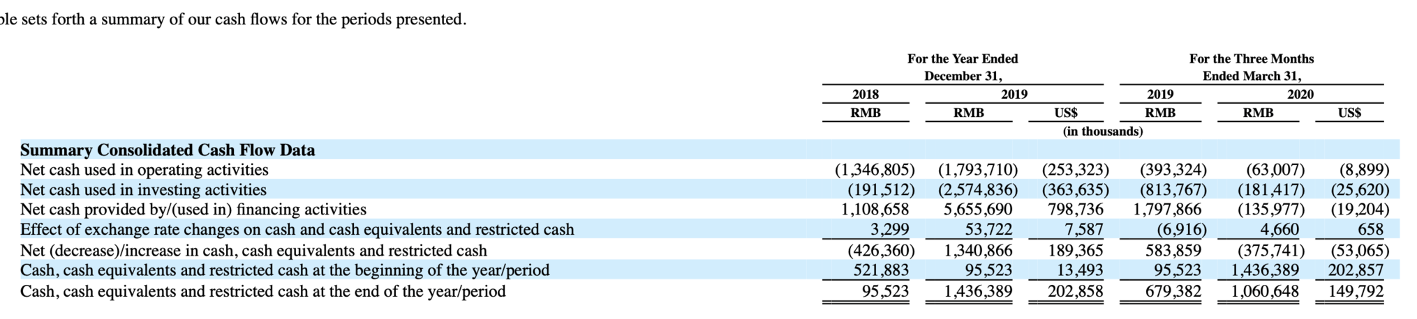 李想|招股书里的秘密：李斌、何小鹏与李想的套路与心机