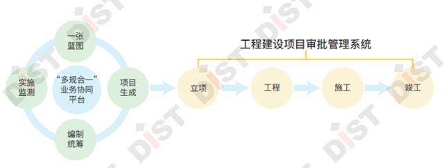 如何用好多规合一业务协同平台