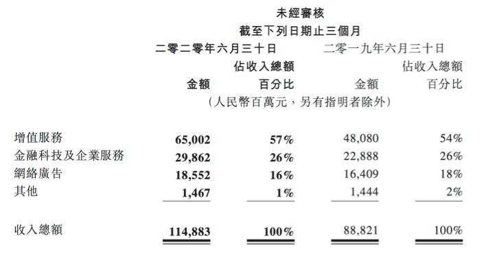 微信|翻开腾讯财报，满满的写着：微信要重回电商赛道！