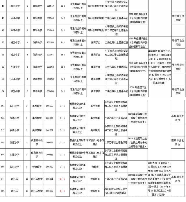 青县招聘_纽扣青县招聘 不是三缺一,是真的缺你不行(2)