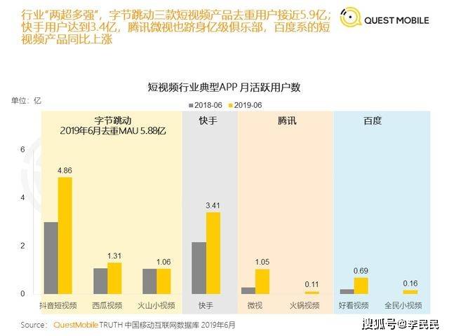 微视注册用户有多少