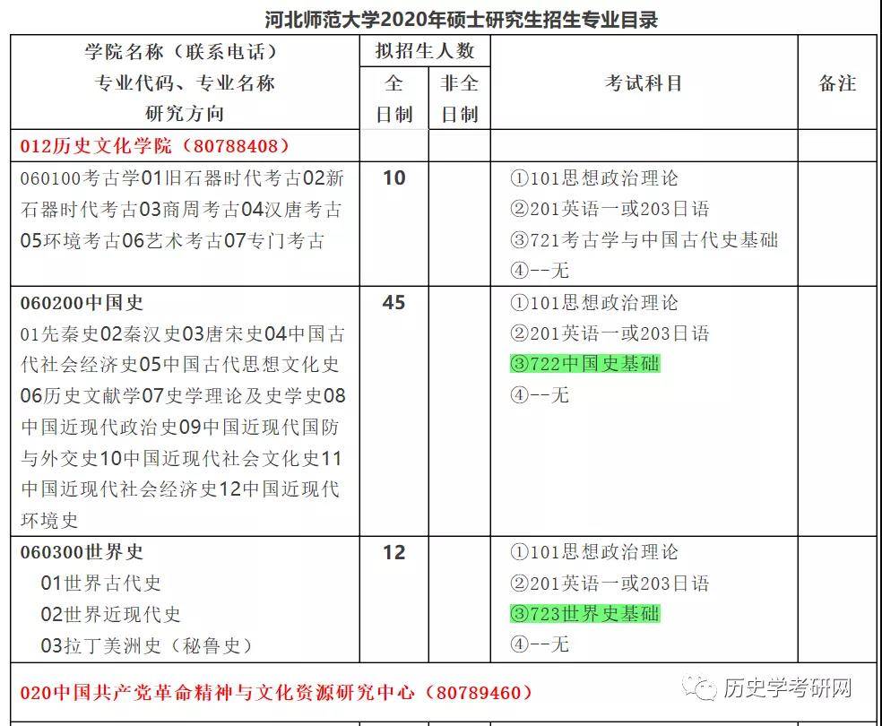 2021河北师范大学历史学考研招生目录报录比参考书目真题历史学考研网