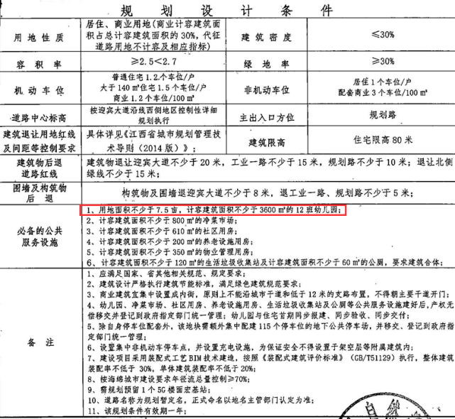 建筑规范要求户均人口是多少_行为规范手抄报