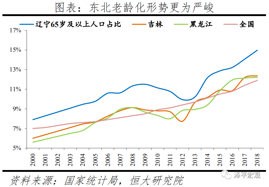 人口大_中国人口大迁移的新趋势(3)